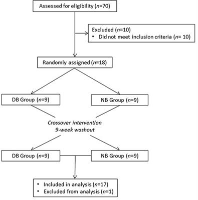 BMI Is Associated With Increased Plasma and Urine Appearance of Glucosinolate Metabolites After Consumption of Cooked <mark class="highlighted">Broccoli</mark>